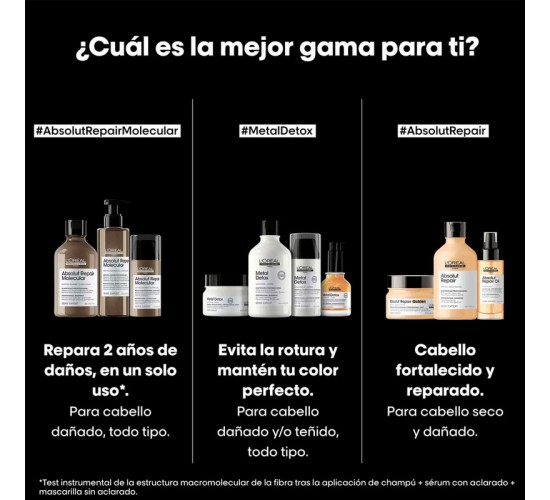 champu loreal expert gama absolut repair molecular