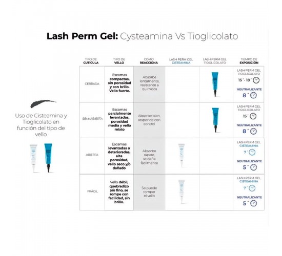 Gel permanente pestañas Lash Perm