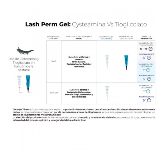 Gel para lifting y laminado de cejas